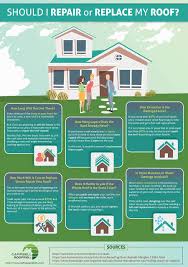 Maybe you would like to learn more about one of these? Should I Repair Or Replace My Roof