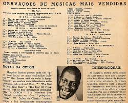 1960s Best Selling Albums Singles In Brazil 1961 Review