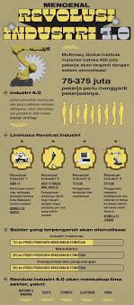 Revolusi industri 4.0 adalah otomatisasi sistem produksi menggunakan teknologi dan data besar. Era Revolusi Industri 4 0 Rasyid Sarwono
