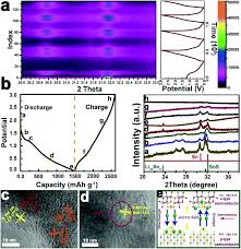 Size the logo at 16 pixels wide or larger. Heterostructured Sns Tio2 C Hollow Nanospheres For Superior Lithium And Sodium Storage Nanoscale Rsc Publishing