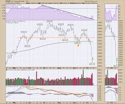 Gold Starts To Run 2018 10 11 Ct Video The Canadian