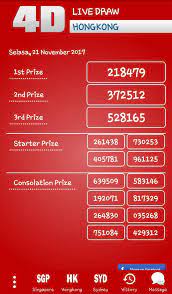 Situs akiprediksi.com menyediakan banyak jenis prediksi , dimulai dari prediksi hk , prediksi hk , dan prediksi hk juga tentunya. Live Draw Hongkong Singapura Sydney Fur Android Apk Herunterladen