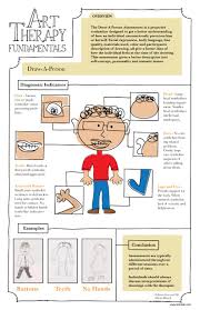 Draw A Person Assessment Art Therapy Projects Art Therapy Art Therapy Activities