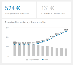 sales graphs and charts see 16 examples every manager needs