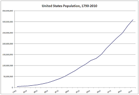 u s demographic history u s immigration policy