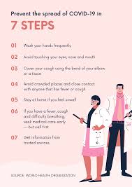 Coronavirus Information Pre Appointment Screening Questions Focus Physical Therapy