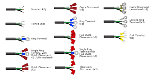 A wiring diagram is a simplified conventional pictorial depiction of an electric circuit. Quail Electronics Inc Value Added Packaging