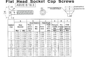 Metric Socket Screws Essocial Com Co