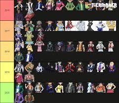 Bandit keith · 8 skip: 61 Unlockable Characters As Of December 2020 Details Trends And 2021 Predictions In The Comments Duellinks
