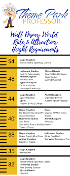 Is Your Child Tall Enough To Ride Wdw Height Requirements Disney World Rides Disney World Attractions Walt Disney World Rides