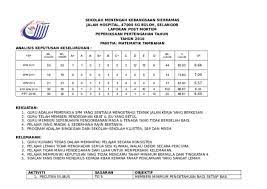 Learn vocabulary, terms and more with flashcards, games and other study tools. Doc Post Mortem Spm Matematik Tambahan Nurbaiti Ahmad Zaki Academia Edu