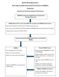 Domestic Abuse Referral process for Non Police Agencies | Equation