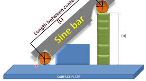 Sine Bar Working And Parts Measuring Angles