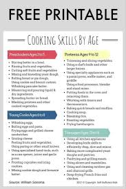 Teach Your Kids To Cook Cooking Classes For Kids Kids Cooking Recipes Cooking Lessons
