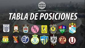 Tabla de posiciones serie semifinal 2020. Torneo Clausura 2018 Asi Va La Tabla De Posiciones Tras La Fecha 8 America Deportes