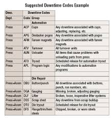 Establishing A Die Preventive Maintenance Program Part I