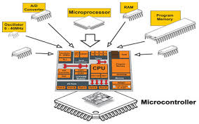 Srtuktur dasar bahasa pemrograman arduino sangat sederhana hanya terdiri dari dua bagian. Http Eprints Unm Ac Id 4523 1 Buku 20ajar 20mikrokontroler 20dan 20interface Pdf