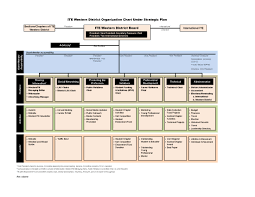 organization chart ite western district