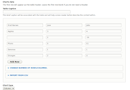 Charts Field Formatter Drupal Org