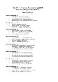 Huang hun yu yue guang yi tong sheng qi lai. 15th World Veterans Championships 2010 Final Standings Ittf