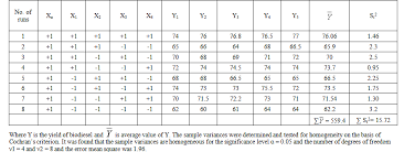 Synthesis Of Biodiesel From Waste Cooking Oil