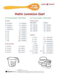 Metric to inch conversion table visit us online at www.flexaust.com toll free: Chef Conversion Chart Barbe