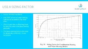 water heater gpm tankless water heater sizing electric