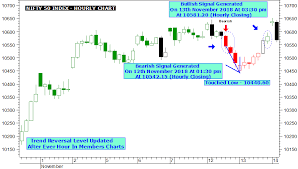 Live Buy Sell Signal Chart Nifty Chart Automatic Live Buy