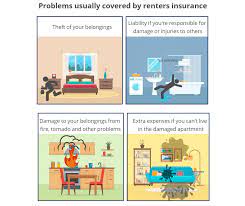 Whatever it is, our renters insurance does cover the damages. Renters Insurance Policies Faq 2020 Shop Save With Everquote