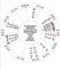 diurnal daily charts alice portman astrologer