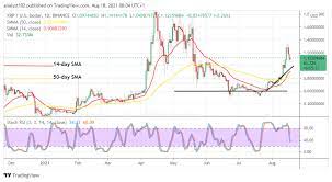 Xrp Price Prediction Xrp Usd Trade Slightly Downsizes Valuation In 2021 Downsizing Predictions Trading