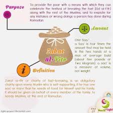 This charity is imposed so that the needs of the poor are attained to thereby making them possible to celebrate eid with other fellow muslims. Zakkah