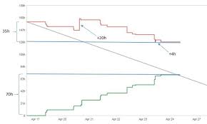 understanding the jira burn down chart alfresco hub