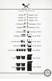 Pin On Keeping It Simple Charts