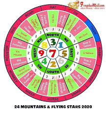 2020 Chinese Horoscope For Tiger