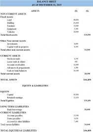 Example Of A Balance Sheet Classified Balance Sheet Fromat Balance Sheet Balance Sheet Template Accounting And Finance