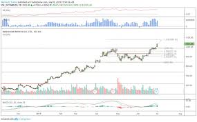 Show printscreen with your chart where you think it can be probably wyckoff formation. Wyckoff Indicators Cracked Tradeguider Mt4 Crack The Wyckoff Method Is One Of The Four Timeless Approaches To Market Analysis The Other Three Being Dow Theory Shabacker S Chart Patterns Elliott Wave