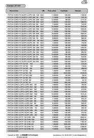 Acestea sunt recunoscute în contabilitate drept o cheltuială totală în momentul achiziției și dării în folosință și nu este nevoie să se calculeze amortizare. Cum Se Face Inventarierea Infokam S Blog