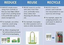 Others take a bit more effort, such as shopping secondhand or using pallets for building material. Examples Of 5 R S In Our Everyday Life Science Sustainable Management Of Natural Resources 13878699 Meritnation Com