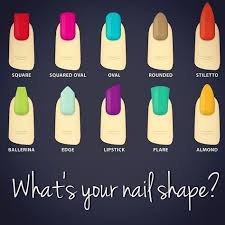 Best Nail Shape Chart I Have Seen Current Fave Is Almond