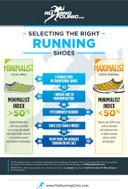 Choosing A Running Shoe