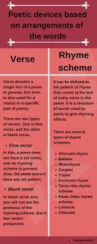Poetry whose lines do not have a regular pattern 2. What Are Poetic Devices Different Types Of Poetic Devices