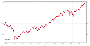 A Closer Look At The Spy Etf Spreadcharts Com