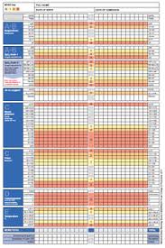 early warning score wikipedia