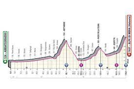 Alpe di mera is in alpe di mera. The Presentation And Profile Of The 19th Stage