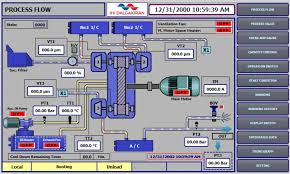 Plc Control Panel Ihi Dalgakiran