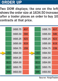 Forex Trading Market Depth Market Depth Wikipedia Forex