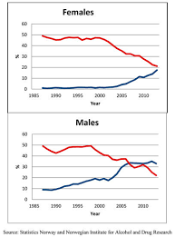 I tend to leave snus in rather long if there still is taste to them. Ijerph Free Full Text How Has The Availability Of Snus Influenced Cigarette Smoking In Norway Html