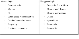 Renal Mass Kidney Cyst Size Chart Bedowntowndaytona Com