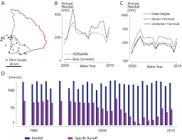 The coronavirus pandemic has deepened the plight of people fleeing war, conflict and persecution. Impact Of The Syrian Refugee Crisis On Land Use And Transboundary Freshwater Resources Abstract Europe Pmc